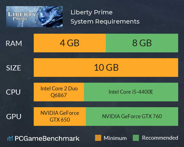 Liberty Prime System Requirements PC Graph - Can I Run Liberty Prime Liberty Prime System Requirements PC Graph - Can I Run Liberty Prime