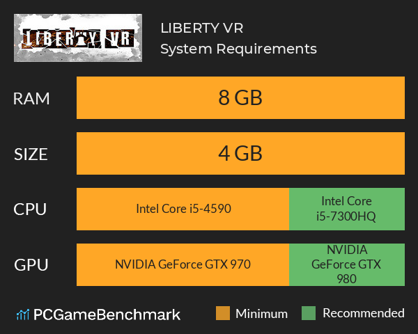 LIBERTY VR System Requirements PC Graph - Can I Run LIBERTY VR LIBERTY VR System Requirements PC Graph - Can I Run LIBERTY VR