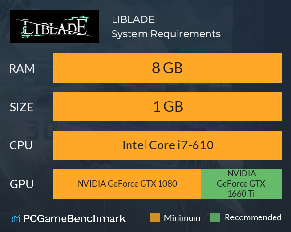 LIBLADE System Requirements PC Graph - Can I Run LIBLADE LIBLADE System Requirements PC Graph - Can I Run LIBLADE