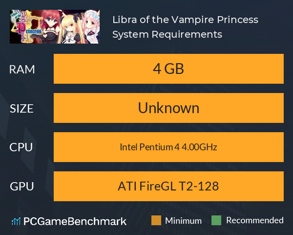 Libra of the Vampire Princess System Requirements PC Graph - Can I Run Libra of the Vampire Princess