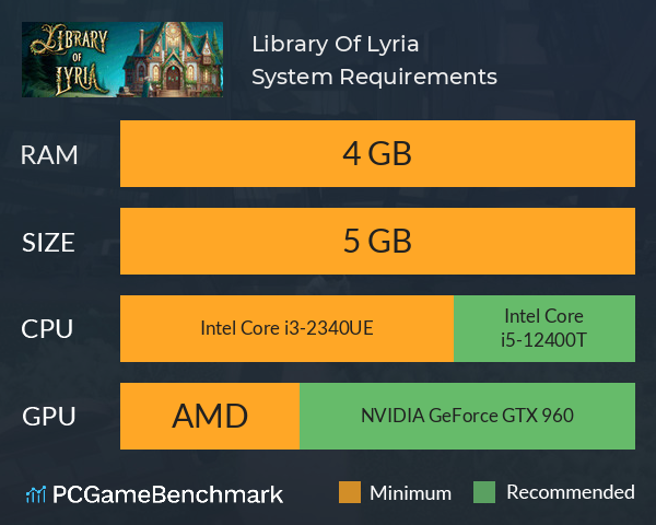 Library Of Lyria System Requirements PC Graph - Can I Run Library Of Lyria Library Of Lyria System Requirements PC Graph - Can I Run Library Of Lyria