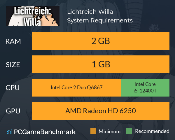 Lichtreich: Willa System Requirements PC Graph - Can I Run Lichtreich: Willa Lichtreich: Willa System Requirements PC Graph - Can I Run Lichtreich: Willa