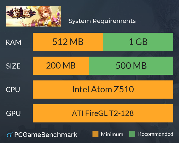 猎魔 System Requirements PC Graph - Can I Run 猎魔