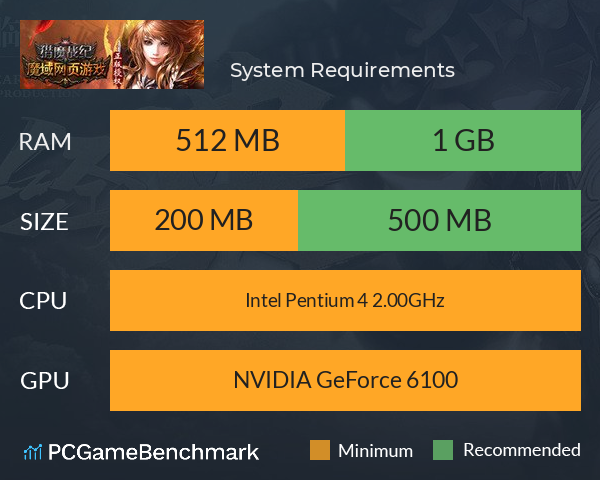 猎魔战纪 System Requirements PC Graph - Can I Run 猎魔战纪 猎魔战纪 System Requirements PC Graph - Can I Run 猎魔战纪