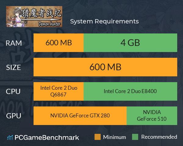 猎魔者战纪 System Requirements PC Graph - Can I Run 猎魔者战纪 猎魔者战纪 System Requirements PC Graph - Can I Run 猎魔者战纪