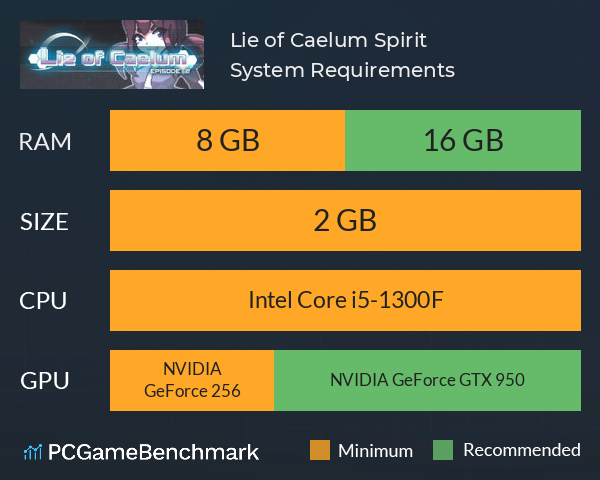 Lie of Caelum: Spirit System Requirements PC Graph - Can I Run Lie of Caelum: Spirit Lie of Caelum: Spirit System Requirements PC Graph - Can I Run Lie of Caelum: Spirit