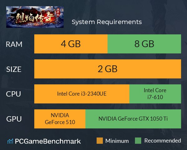 烈焰传奇 System Requirements PC Graph - Can I Run 烈焰传奇