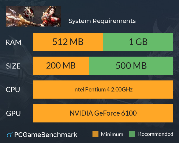 烈斩 System Requirements PC Graph - Can I Run 烈斩