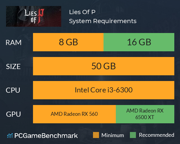 Lies Of P System Requirements PC Graph - Can I Run Lies Of P