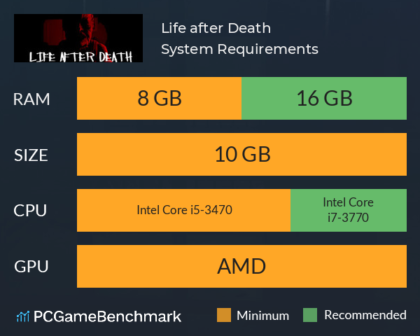 Life after Death System Requirements PC Graph - Can I Run Life after Death Life after Death System Requirements PC Graph - Can I Run Life after Death