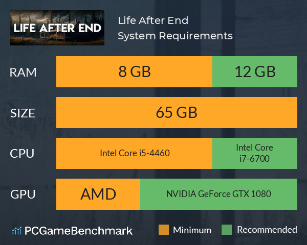 Life After End System Requirements PC Graph - Can I Run Life After End