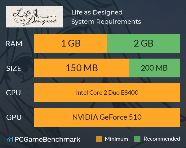 Life as Designed System Requirements PC Graph - Can I Run Life as Designed Life as Designed System Requirements PC Graph - Can I Run Life as Designed