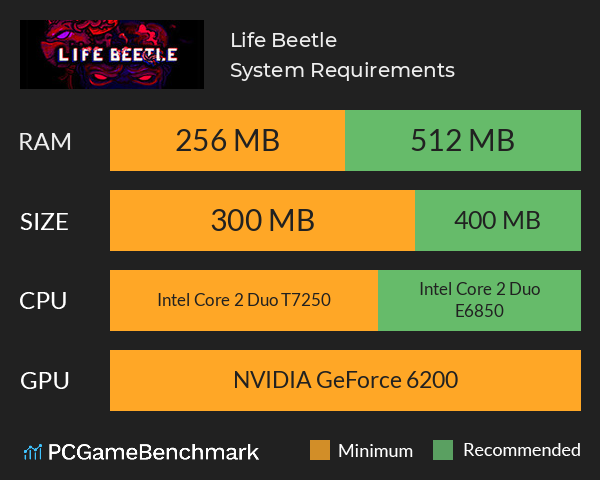 Life Beetle System Requirements PC Graph - Can I Run Life Beetle