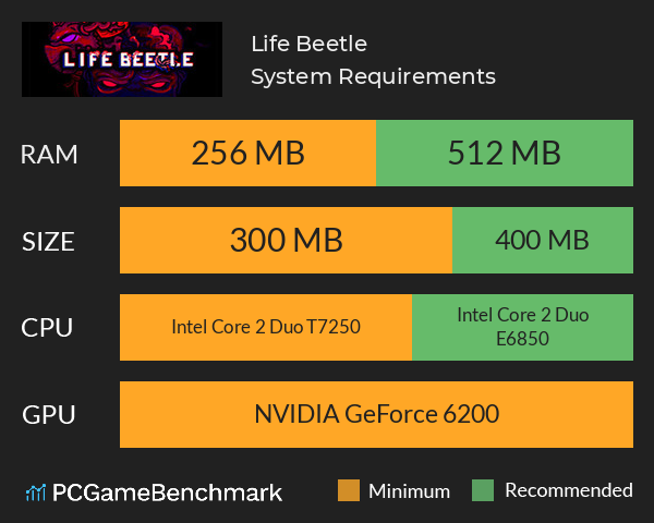 Life Beetle System Requirements PC Graph - Can I Run Life Beetle Life Beetle System Requirements PC Graph - Can I Run Life Beetle