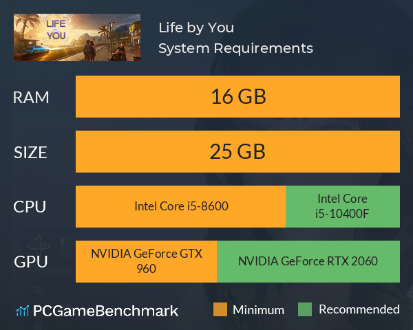 Life by You System Requirements PC Graph - Can I Run Life by You