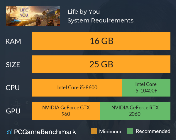 Life by You System Requirements PC Graph - Can I Run Life by You Life by You System Requirements PC Graph - Can I Run Life by You