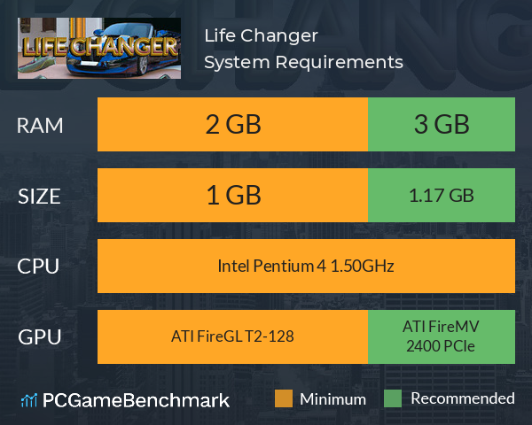 Life Changer System Requirements PC Graph - Can I Run Life Changer Life Changer System Requirements PC Graph - Can I Run Life Changer