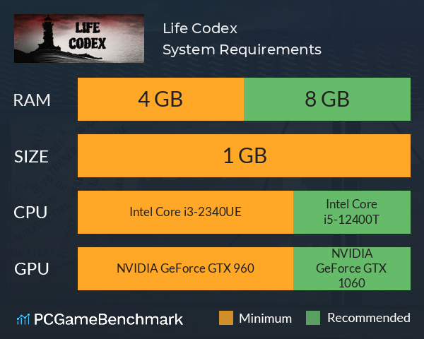 Life Codex System Requirements PC Graph - Can I Run Life Codex Life Codex System Requirements PC Graph - Can I Run Life Codex
