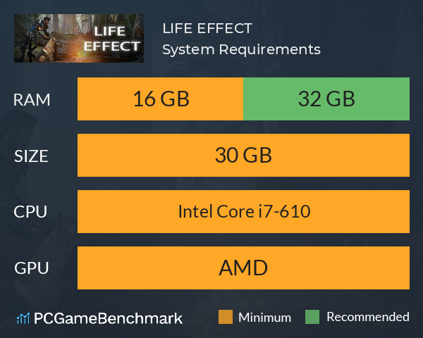 LIFE EFFECT System Requirements PC Graph - Can I Run LIFE EFFECT