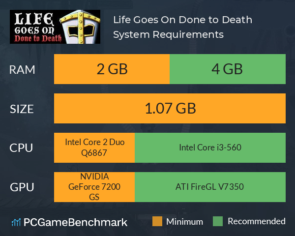 Life Goes On: Done to Death System Requirements PC Graph - Can I Run Life Goes On: Done to Death