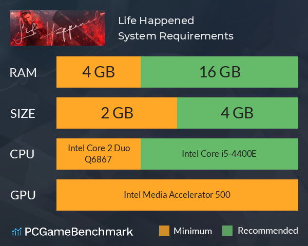 Life Happened System Requirements PC Graph - Can I Run Life Happened Life Happened System Requirements PC Graph - Can I Run Life Happened
