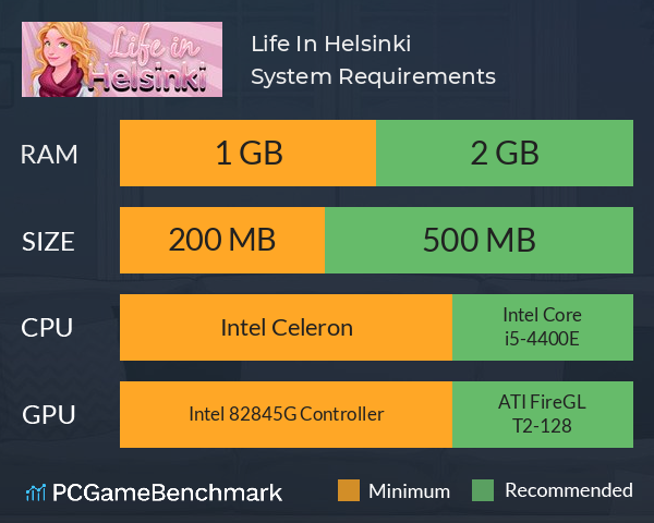 Life In Helsinki System Requirements PC Graph - Can I Run Life In Helsinki