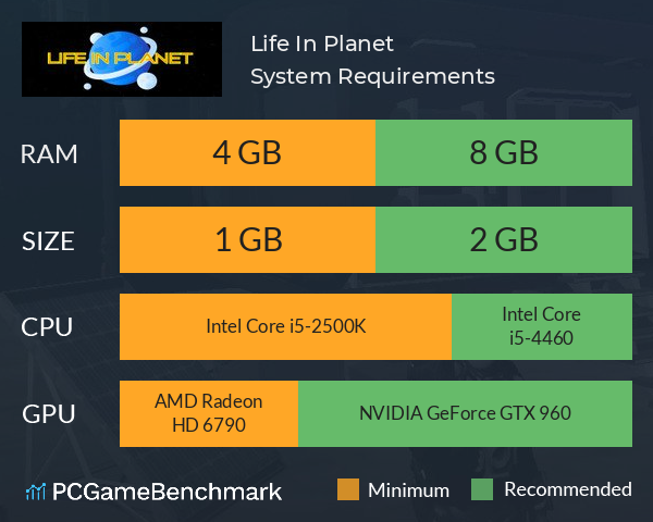 Life In Planet System Requirements PC Graph - Can I Run Life In Planet Life In Planet System Requirements PC Graph - Can I Run Life In Planet
