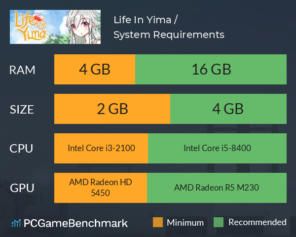Life In Yima / 依玛村生活 System Requirements PC Graph - Can I Run Life In Yima / 依玛村生活