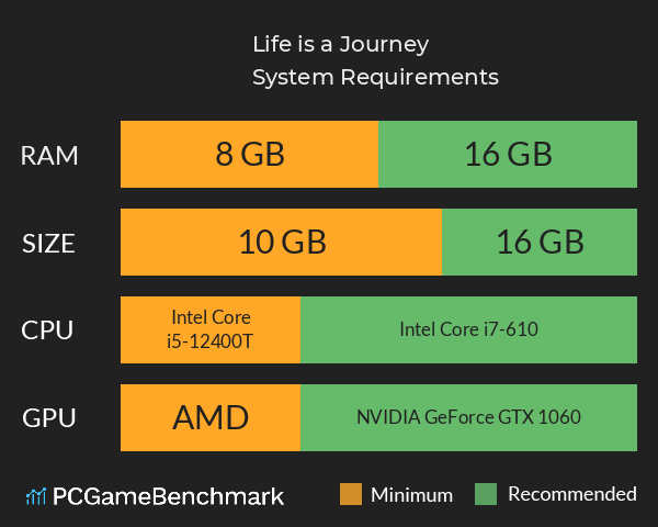 Life is a Journey System Requirements PC Graph - Can I Run Life is a Journey Life is a Journey System Requirements PC Graph - Can I Run Life is a Journey