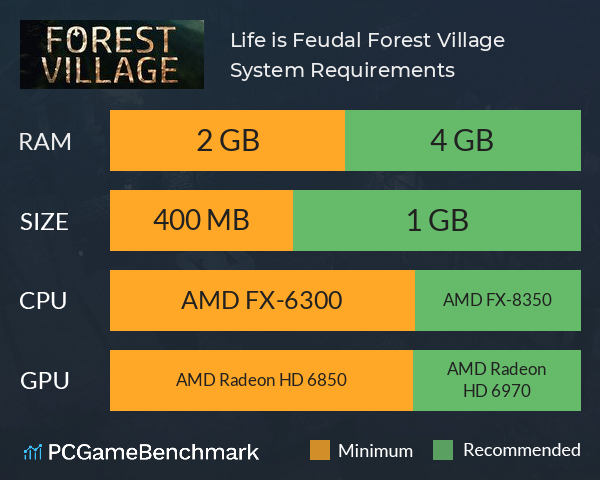 Life is Feudal: Forest Village System Requirements PC Graph - Can I Run Life is Feudal: Forest Village