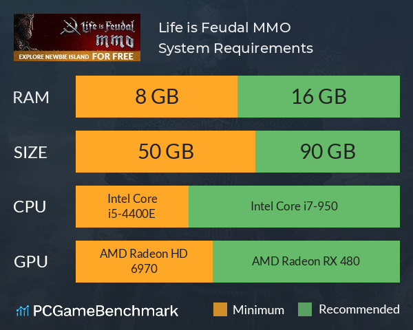 Life is Feudal: MMO System Requirements PC Graph - Can I Run Life is Feudal: MMO
