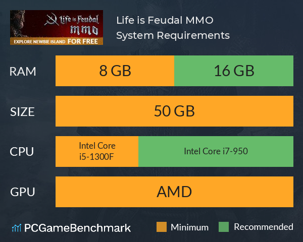 Life is Feudal: MMO System Requirements PC Graph - Can I Run Life is Feudal: MMO