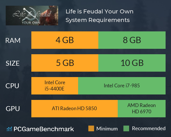 Life is Feudal: Your Own System Requirements PC Graph - Can I Run Life is Feudal: Your Own