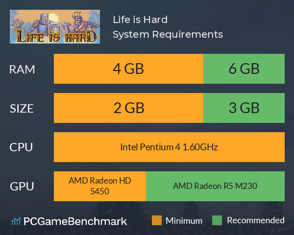 Life is Hard System Requirements PC Graph - Can I Run Life is Hard