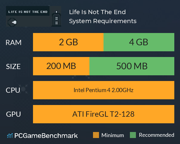 Life Is Not The End System Requirements PC Graph - Can I Run Life Is Not The End Life Is Not The End System Requirements PC Graph - Can I Run Life Is Not The End