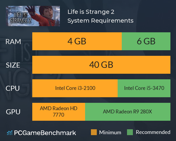 Life is Strange 2 System Requirements PC Graph - Can I Run Life is Strange 2