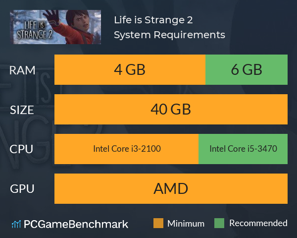 Life is Strange 2 System Requirements PC Graph - Can I Run Life is Strange 2