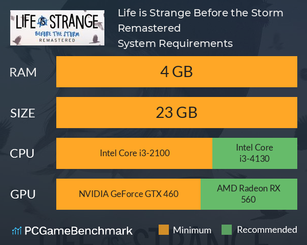 Life is Strange: Before the Storm Remastered System Requirements PC Graph - Can I Run Life is Strange: Before the Storm Remastered