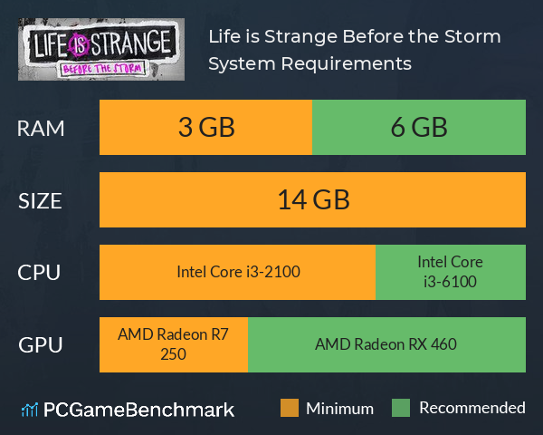 Life is Strange: Before the Storm System Requirements PC Graph - Can I Run Life is Strange: Before the Storm