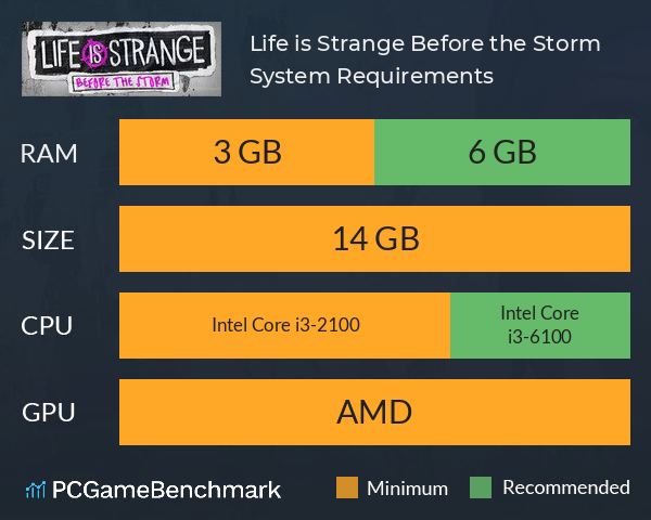 Life is Strange: Before the Storm System Requirements PC Graph - Can I Run Life is Strange: Before the Storm