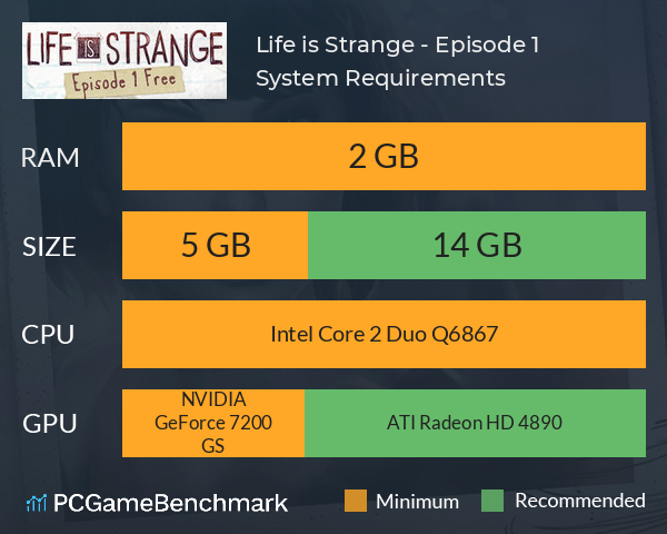 Life is Strange - Episode 1 System Requirements PC Graph - Can I Run Life is Strange - Episode 1