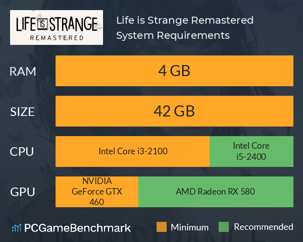 Life is Strange Remastered System Requirements PC Graph - Can I Run Life is Strange Remastered