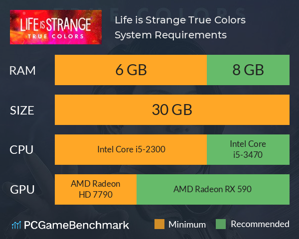 Life is Strange: True Colors System Requirements PC Graph - Can I Run Life is Strange: True Colors