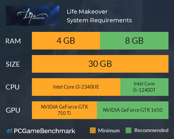 Life Makeover System Requirements PC Graph - Can I Run Life Makeover Life Makeover System Requirements PC Graph - Can I Run Life Makeover