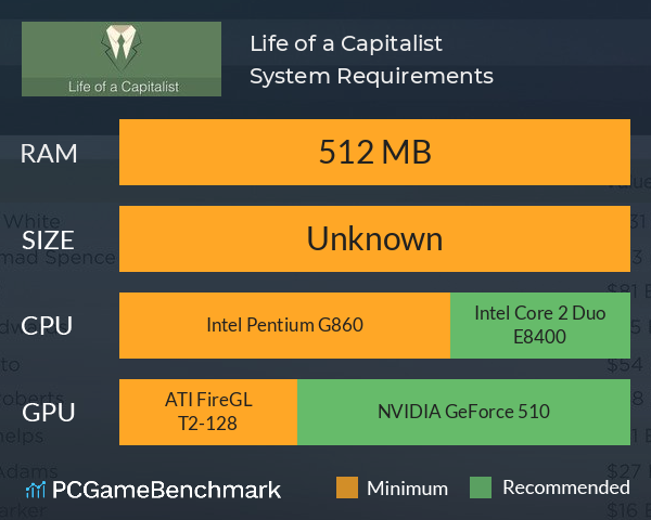 Life of a Capitalist System Requirements PC Graph - Can I Run Life of a Capitalist Life of a Capitalist System Requirements PC Graph - Can I Run Life of a Capitalist