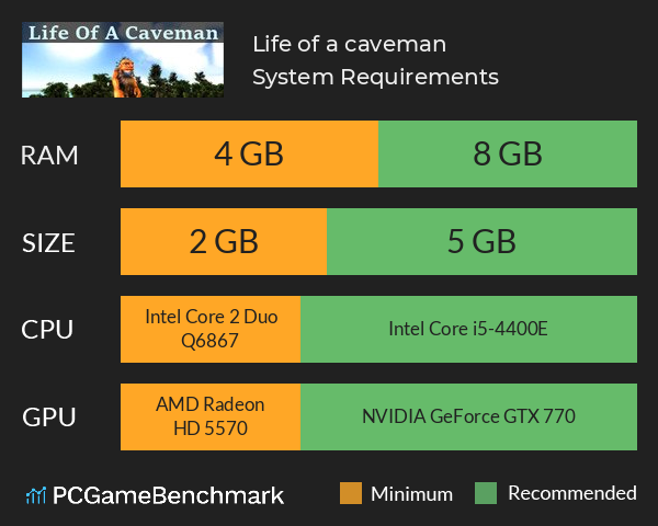 Life of a caveman System Requirements PC Graph - Can I Run Life of a caveman