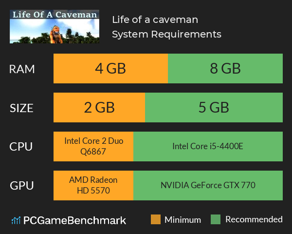 Life of a caveman System Requirements PC Graph - Can I Run Life of a caveman Life of a caveman System Requirements PC Graph - Can I Run Life of a caveman