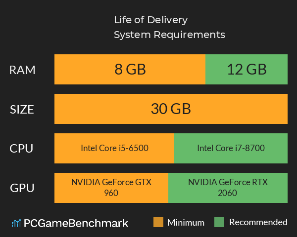 Life of Delivery System Requirements PC Graph - Can I Run Life of Delivery Life of Delivery System Requirements PC Graph - Can I Run Life of Delivery