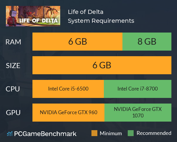 Life of Delta System Requirements PC Graph - Can I Run Life of Delta