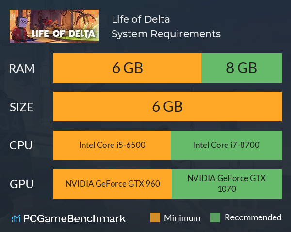 Life of Delta System Requirements PC Graph - Can I Run Life of Delta Life of Delta System Requirements PC Graph - Can I Run Life of Delta
